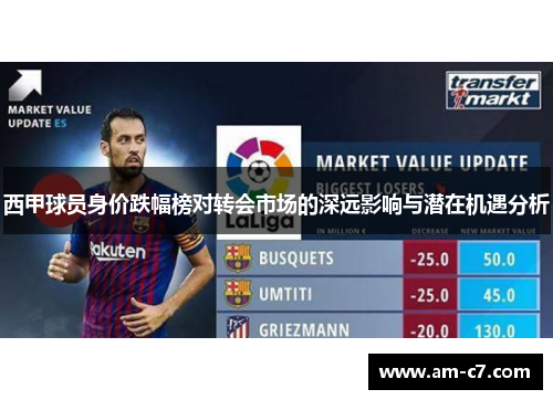 西甲球员身价跌幅榜对转会市场的深远影响与潜在机遇分析