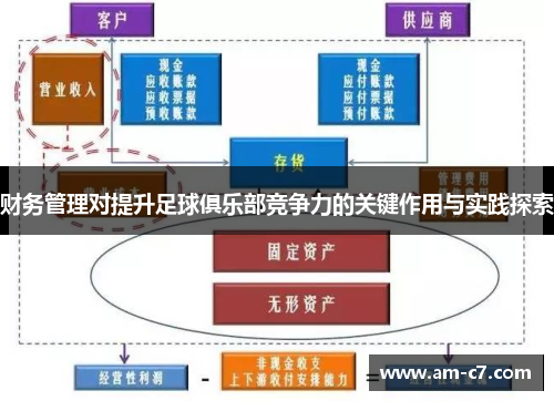 财务管理对提升足球俱乐部竞争力的关键作用与实践探索 财务管理对提升足球俱乐部竞争力的关键作用与实践探索