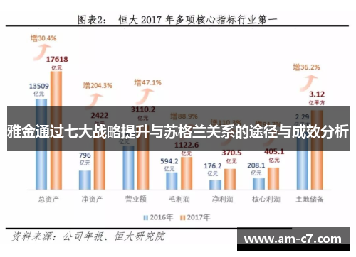 雅金通过七大战略提升与苏格兰关系的途径与成效分析