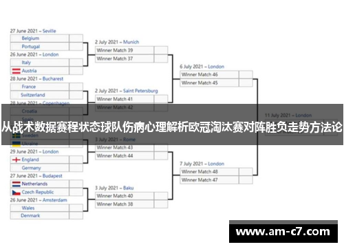 从战术数据赛程状态球队伤病心理解析欧冠淘汰赛对阵胜负走势方法论 从战术数据赛程状态球队伤病心理解析欧冠淘汰赛对阵胜负走势方法论