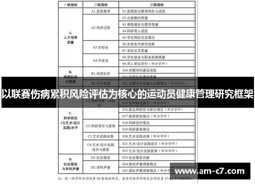 以联赛伤病累积风险评估为核心的运动员健康管理研究框架 以联赛伤病累积风险评估为核心的运动员健康管理研究框架