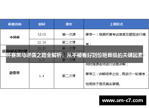 杯赛黑马逆袭之路全解析:从不被看好到惊艳晋级的关键因素 杯赛黑马逆袭之路全解析:从不被看好到惊艳晋级的关键因素