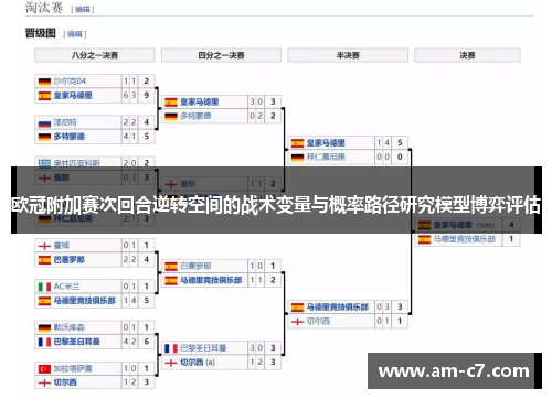 欧冠附加赛次回合逆转空间的战术变量与概率路径研究模型博弈评估