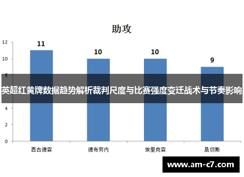 英超红黄牌数据趋势解析裁判尺度与比赛强度变迁战术与节奏影响